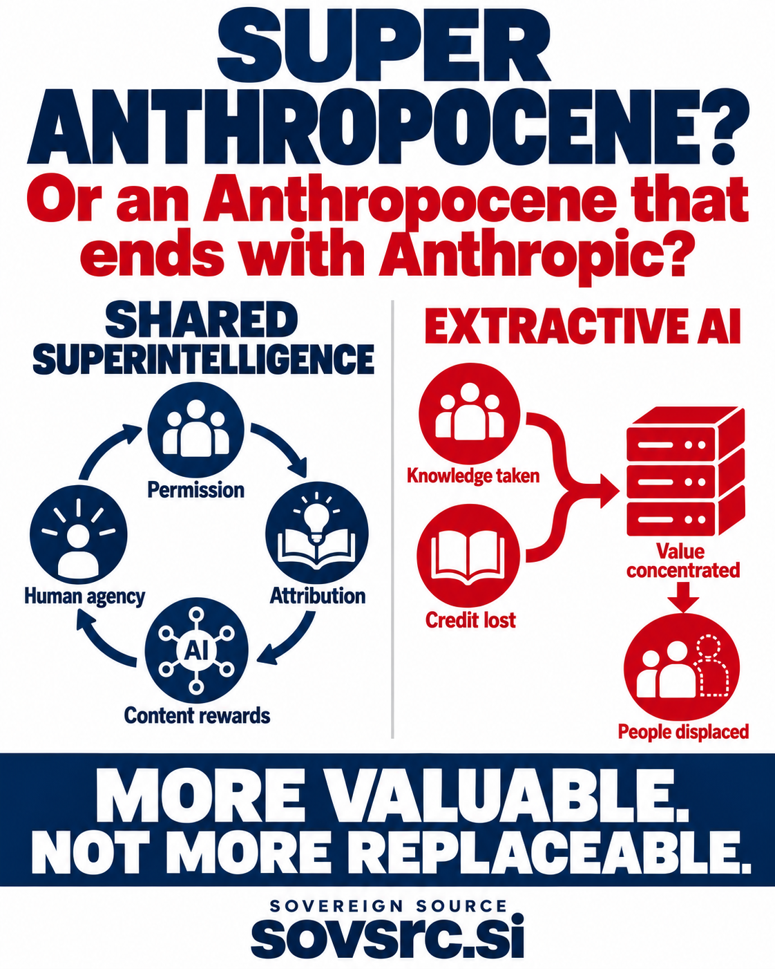 Editorial infographic contrasting shared superintelligence through permission, attribution, content rewards and human agency with an extractive model that concentrates value.